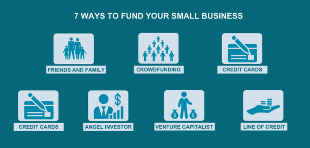 7 Ways to Fund Your Small Business | New Startups